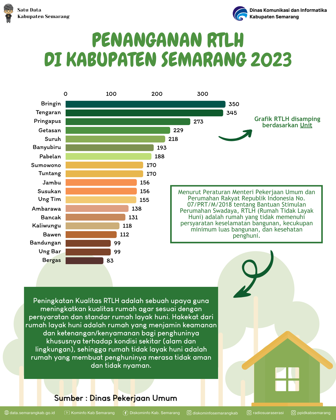 Penanganan Rumah Tidak Layak Huni Di Kabupaten Semarang